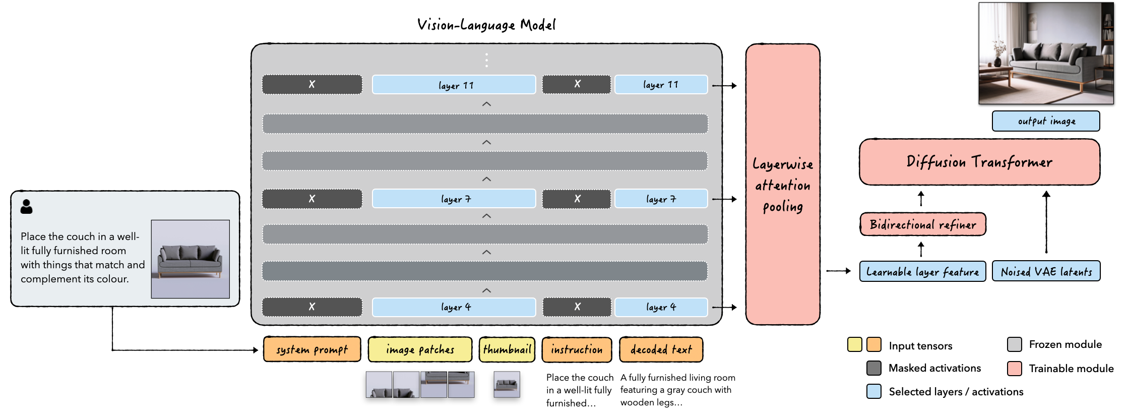 UniFusion Architecture
